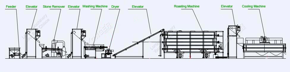 Sesame Wheat Cleaning Line