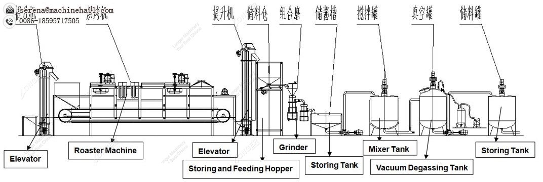 Sunflower Seed Butter Production Process
